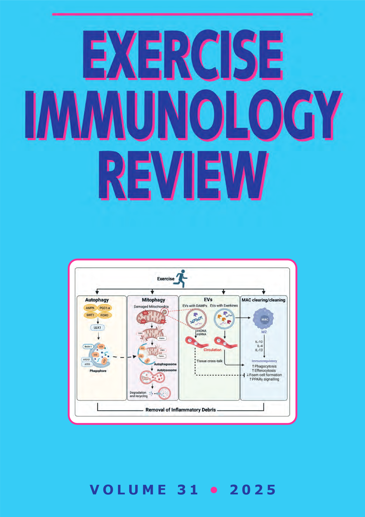 Exercise Immunology Review封面